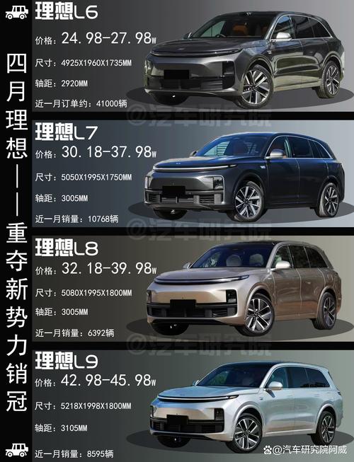 理想汽车对传统豪华品牌的冲击，红旗用户信赖背后的创新与服务